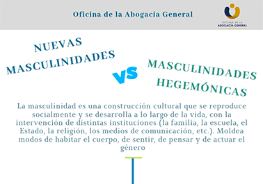 <p class="p1"><span class="s1">Infografía sobre Nuevas masculinidades vs masculinidades hegemónicas</span></p>