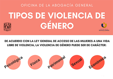 <p class="p1"><span class="s1">Infografía sobre Tipos de violencia de género</span></p>